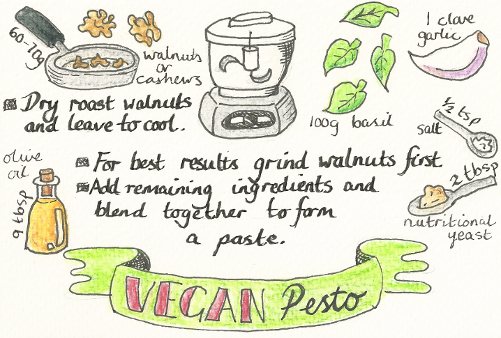 vegan pesto recipe